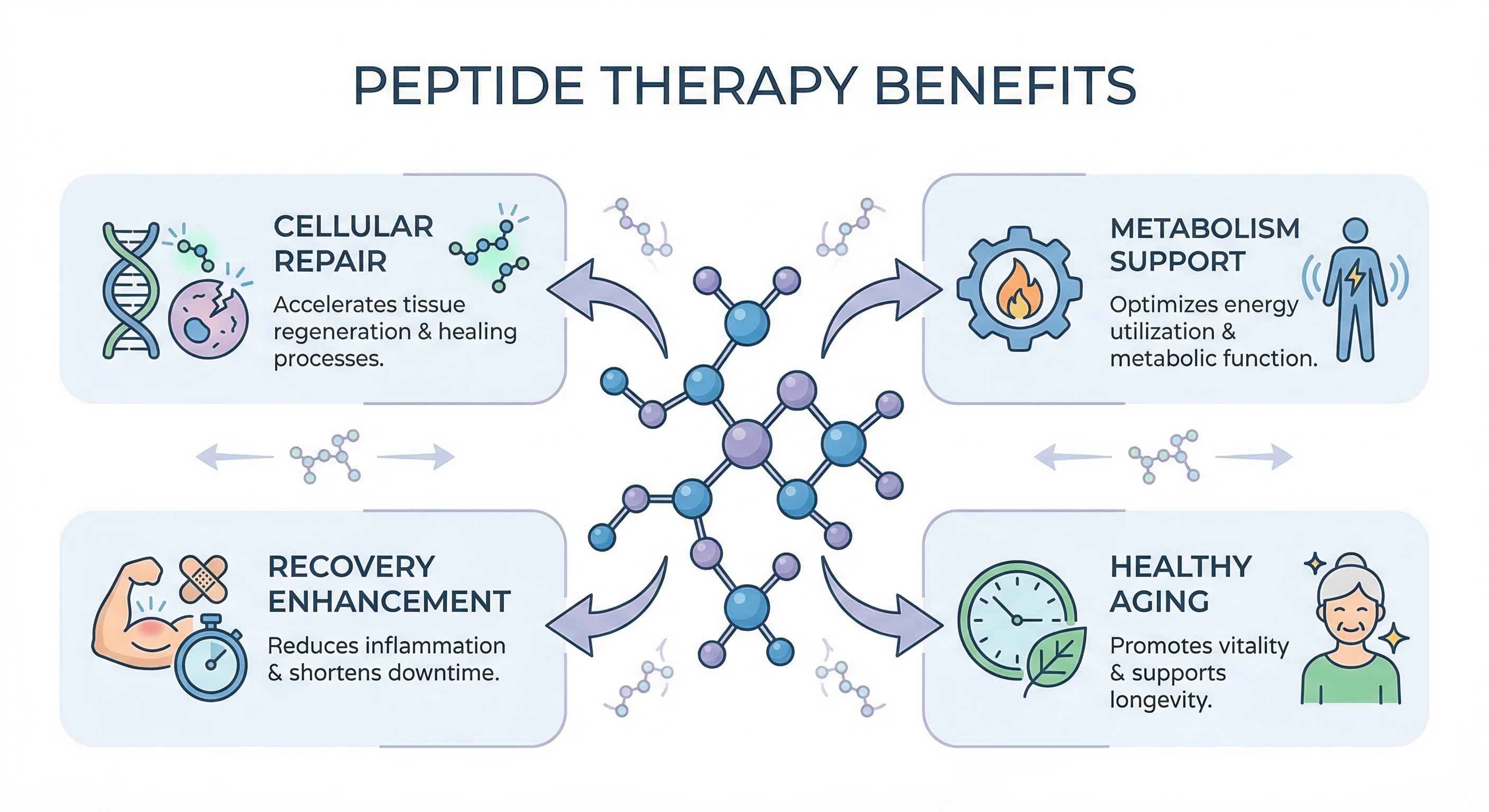 peptyde therapy benefits diagram