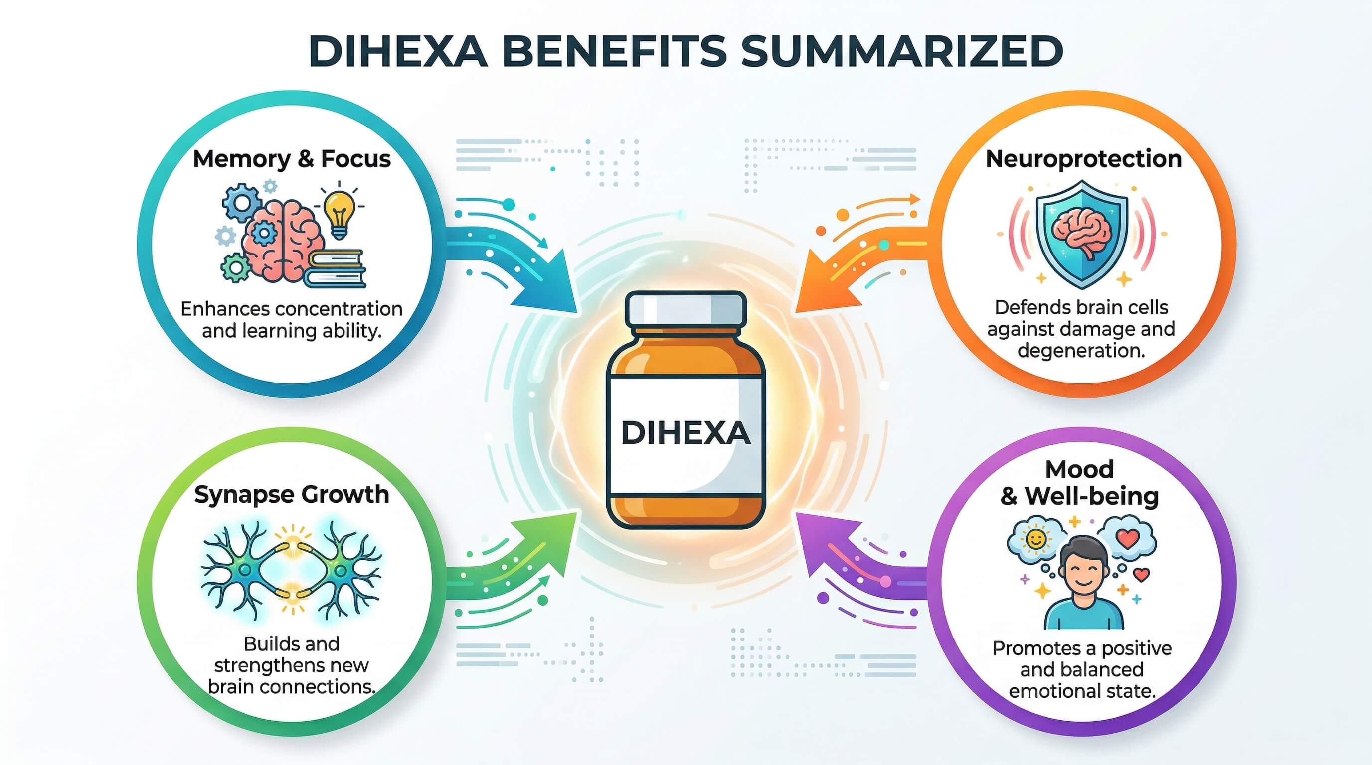 Dinexa benefits image