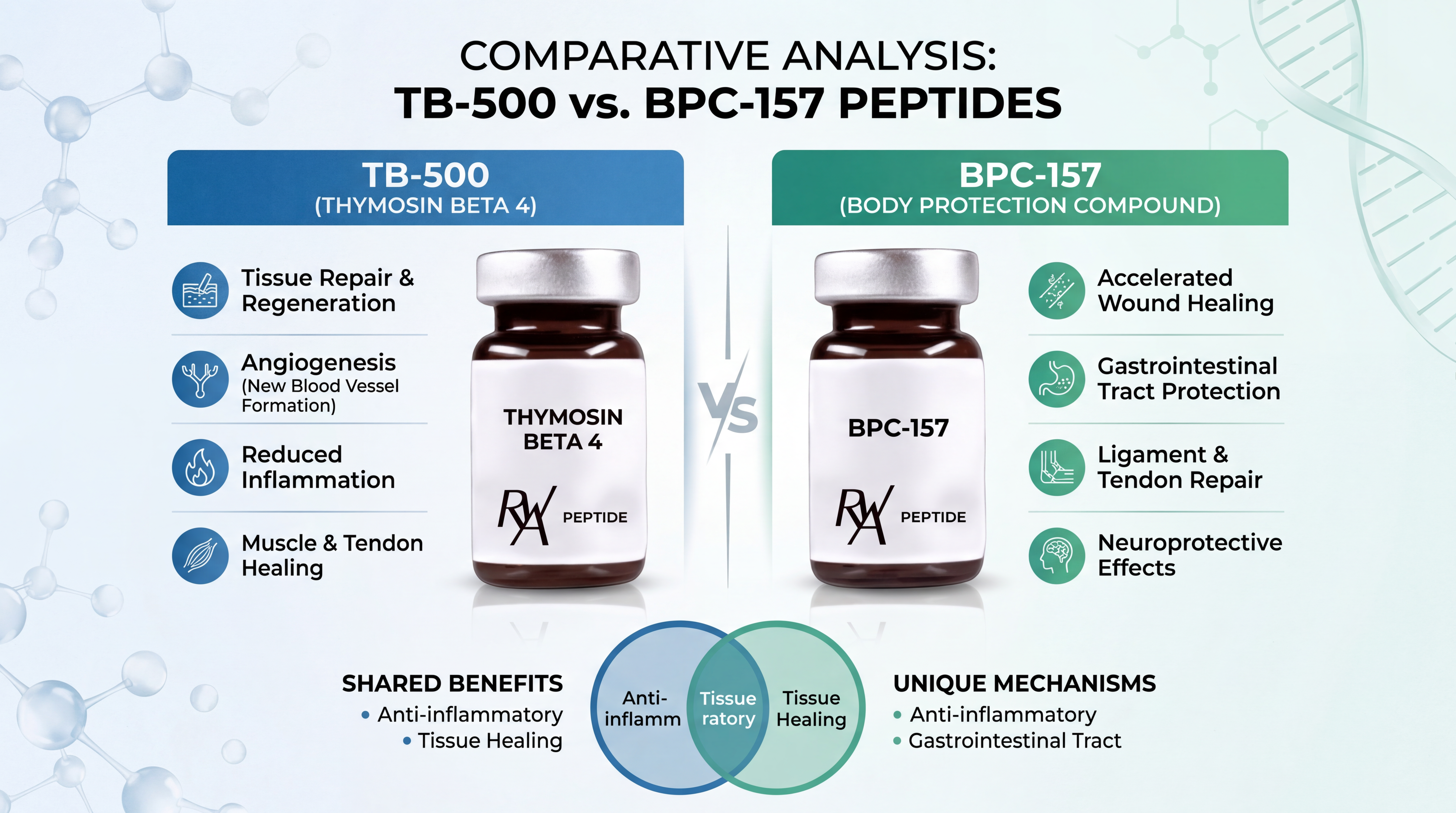 is bpc 157 naturally occurring in the body TB 500 vs 157: Comprehensive comparison of healing peptides Hayfever Injection SIZE:100ml B-12 Injections | Midtown