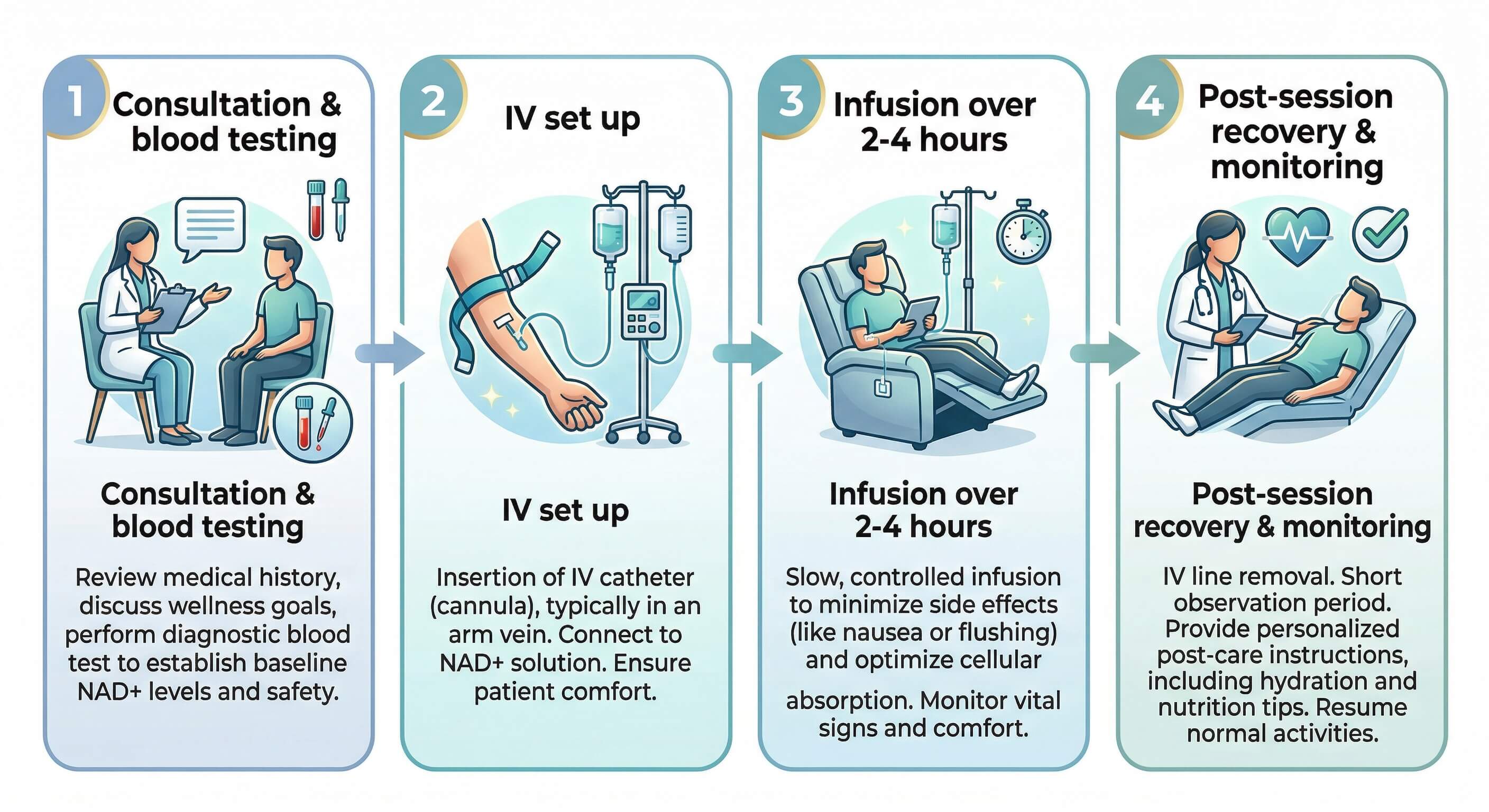 What to expect during a NAD+ IV infusion or injection image