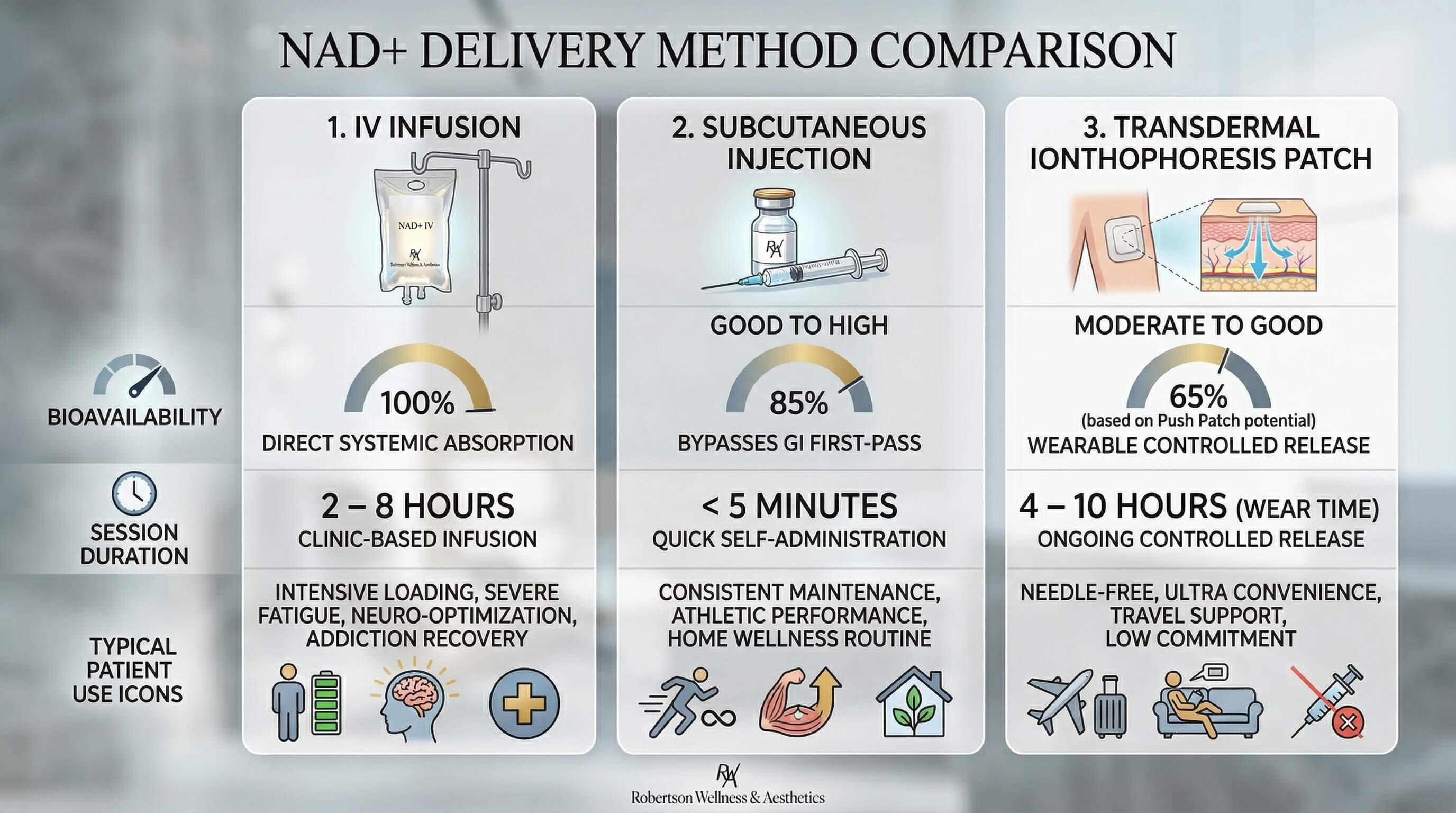 NAD+ IV infusion or injection image