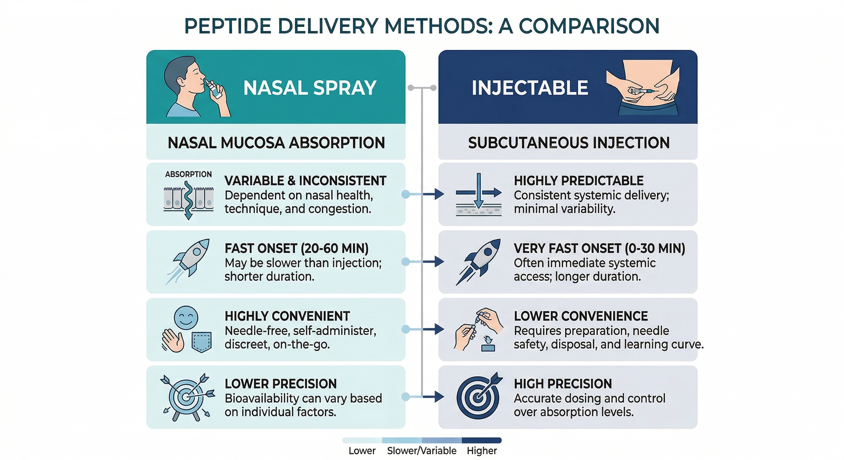 semax nasal spray vs injectable