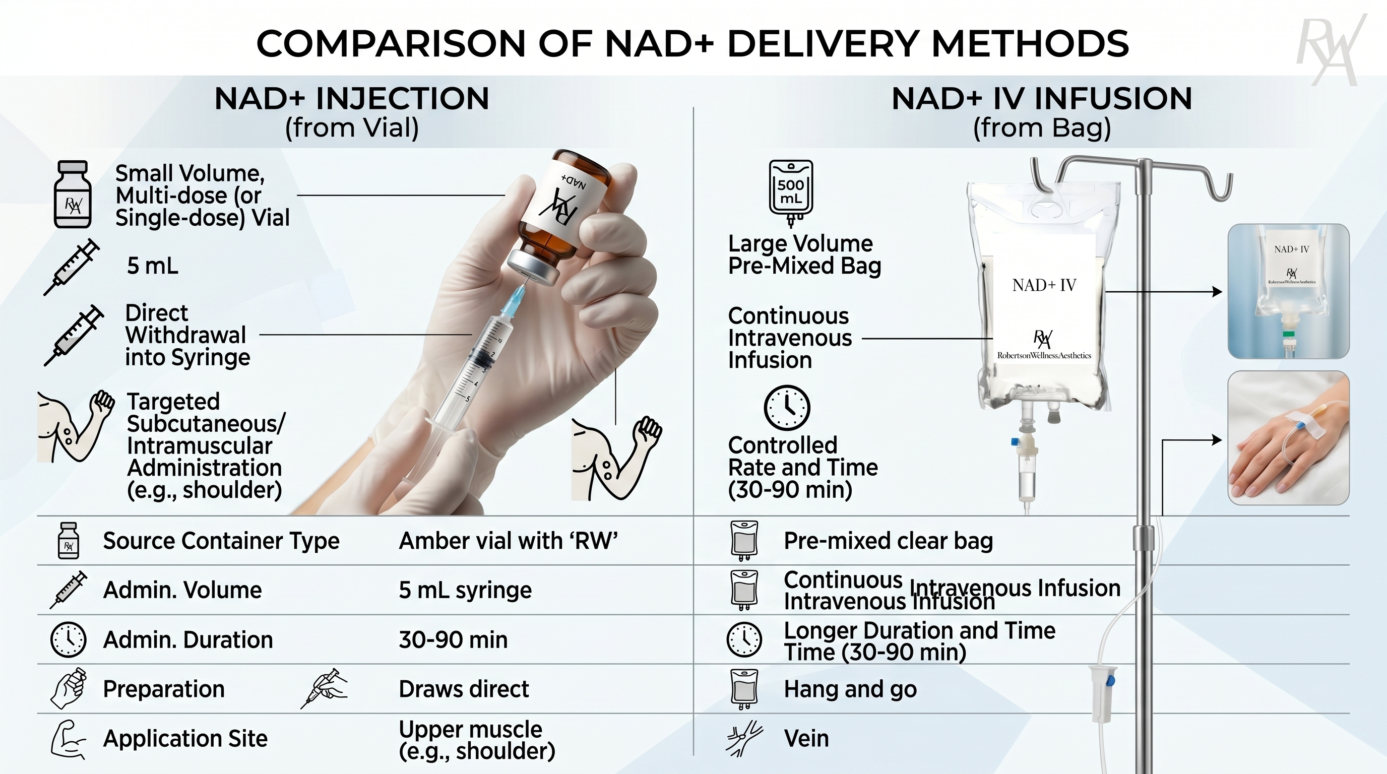 NAD+ therapy dosage image