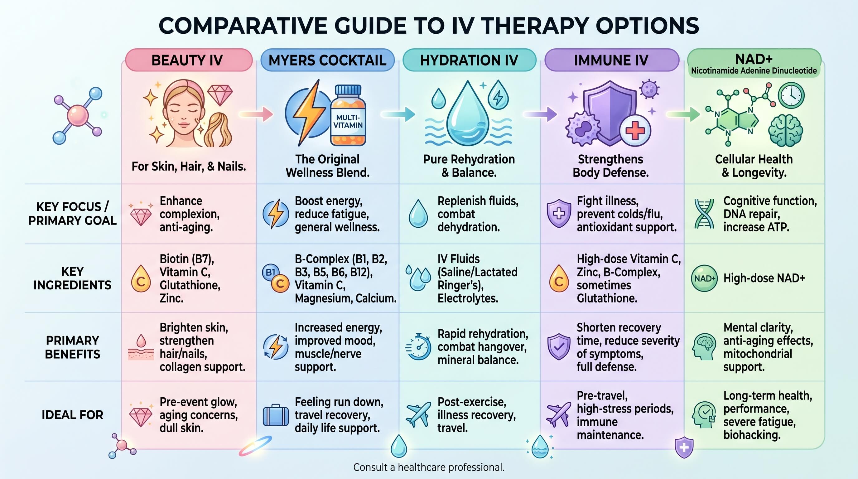 Comparison with other common IV drips