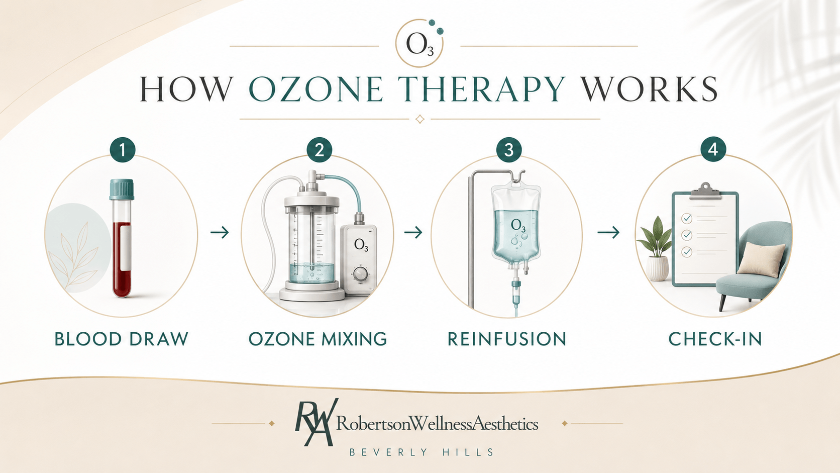 How ozone therapy works image