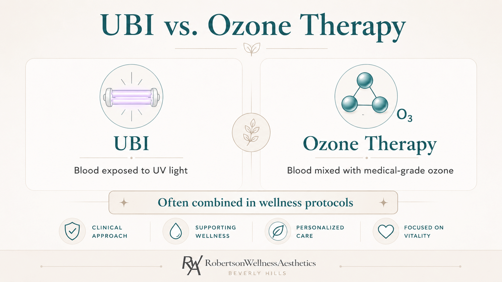 Is UBI the same as ozone therapy image
