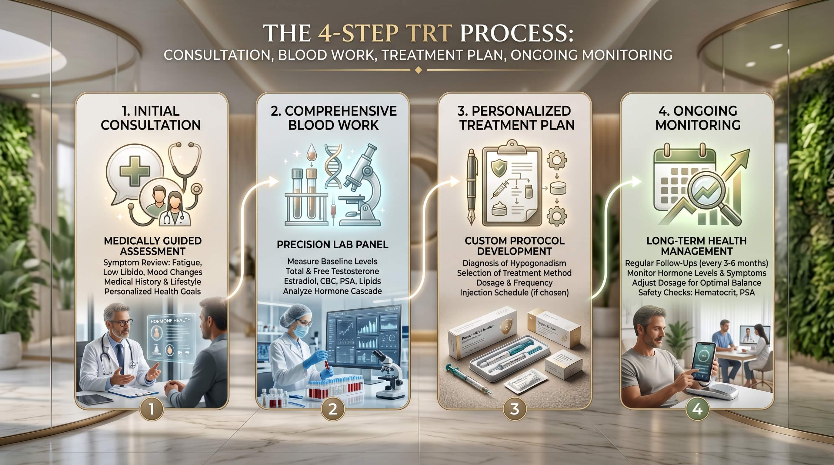 What a TRT Program at Robertson Wellness Looks Like image