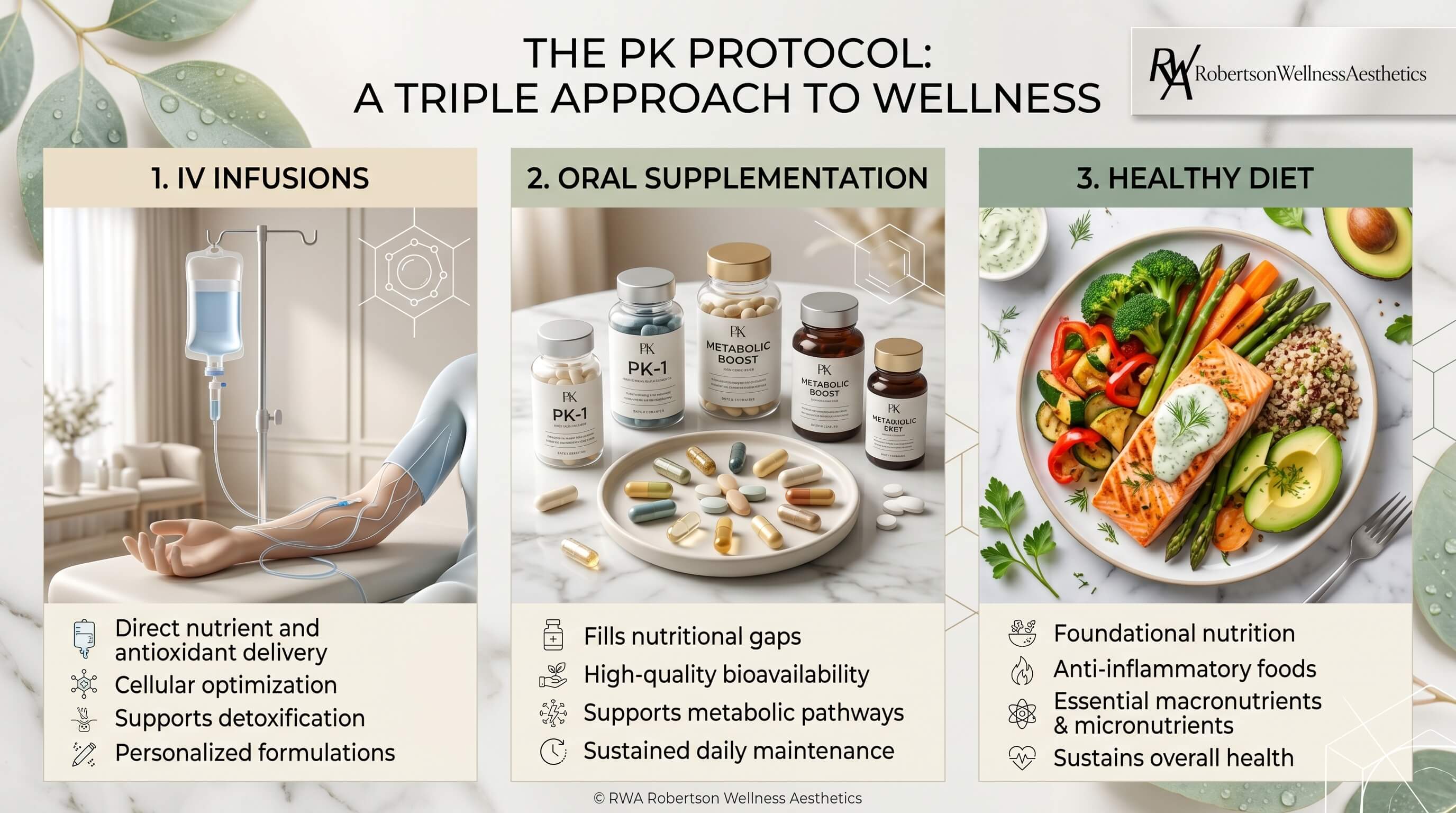 The Three Parts of the PK Protocol image