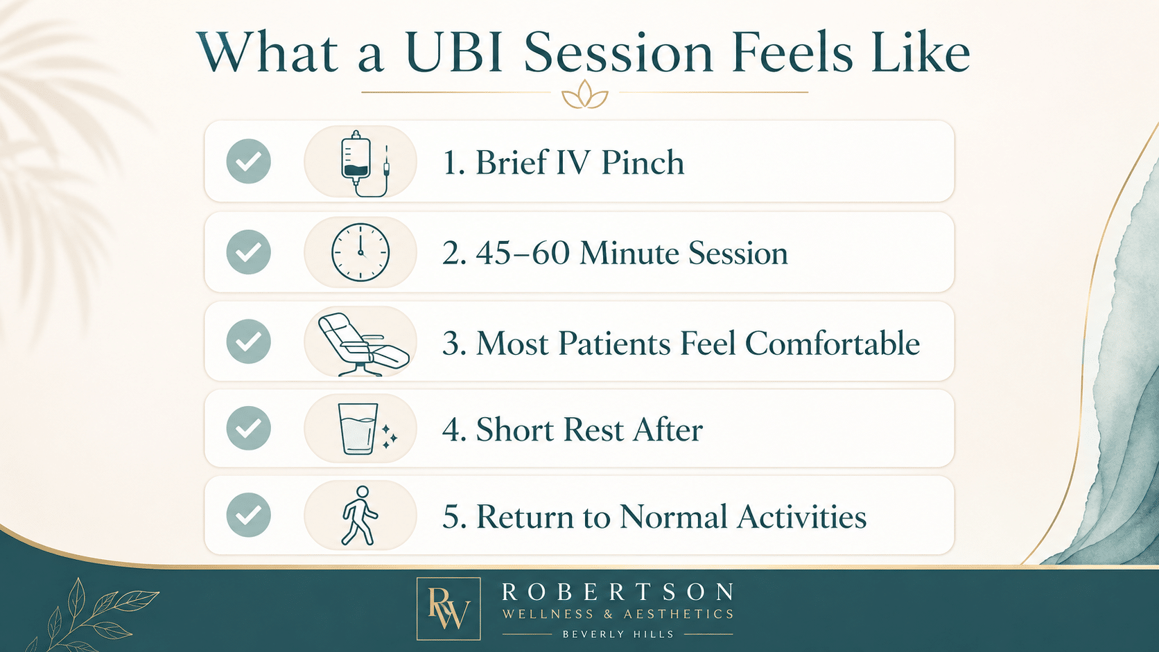 Infographic titled 'What a UBI Session Feels Like' listing five steps with icons (IV bag, clock, reclining chair, glass, walking person).