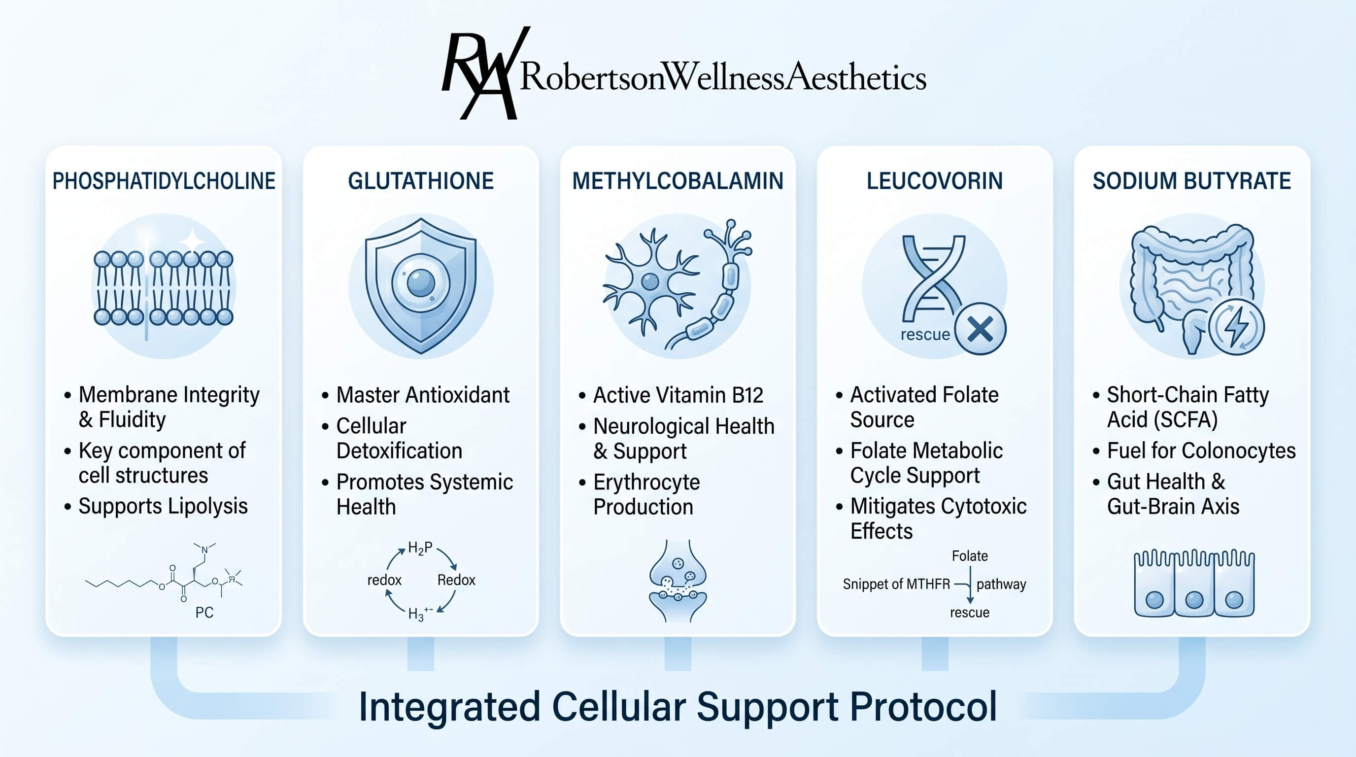 glutathione lyme herx PK Protocol IV Therapy Beverly Hills Amount:20mg ES CAPSULEX Glutathione 400mg |