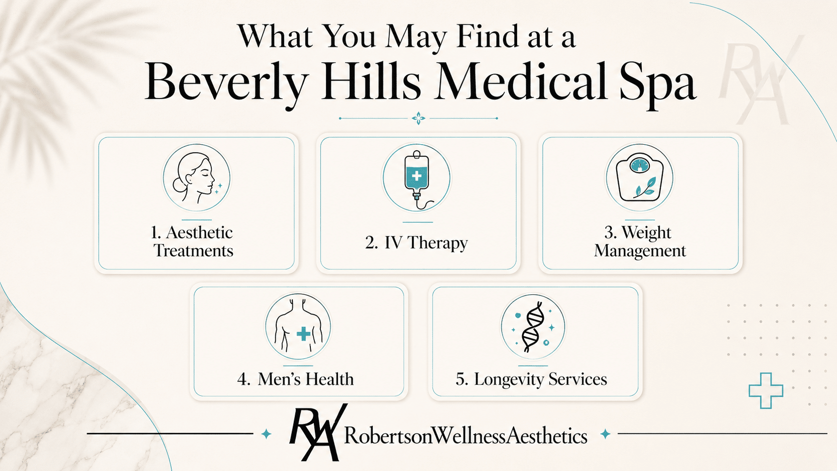 Overview of Beverly Hills Medical Spa services: five rounded cards for Aesthetic Treatments, IV Therapy, Weight Management, Men’s Health, Longevity Services, with icons above each label.
