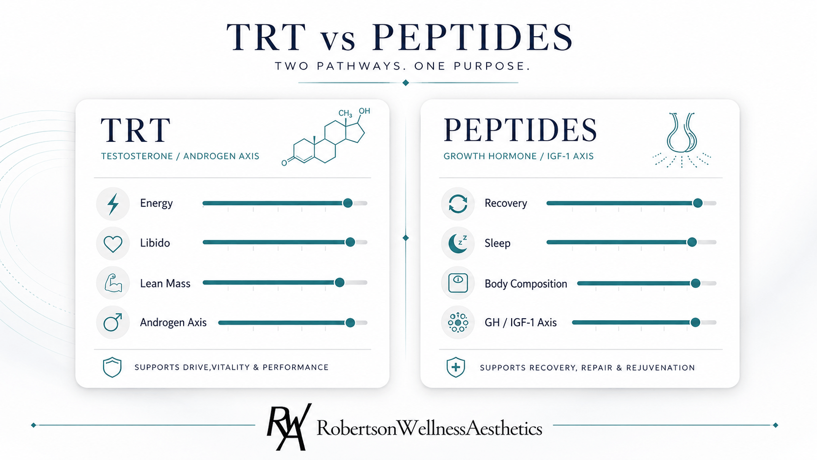 TRT vs. peptides: the key differences