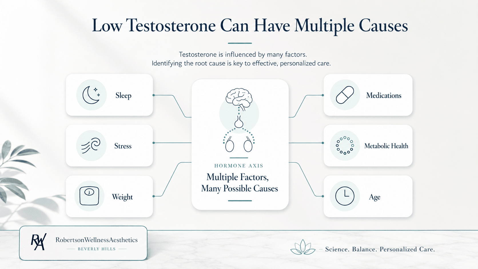 What causes low testosterone