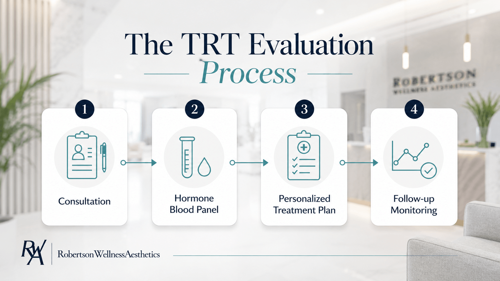 Why the consultation and blood work come first trt therapy