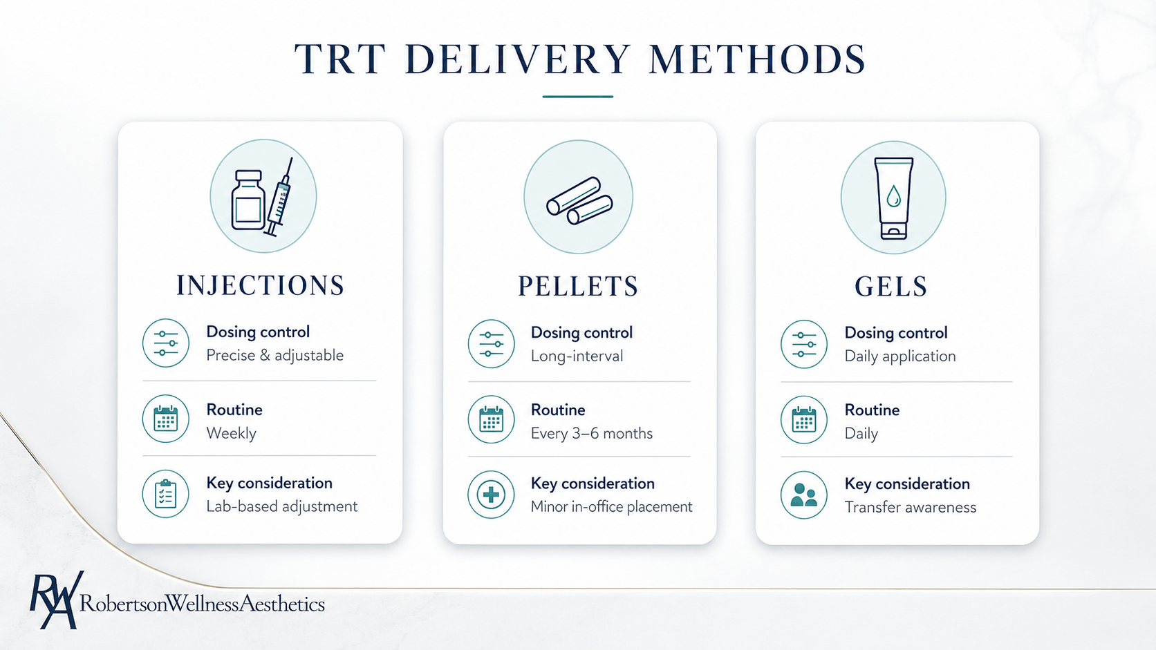 How testosterone delivery methods differ