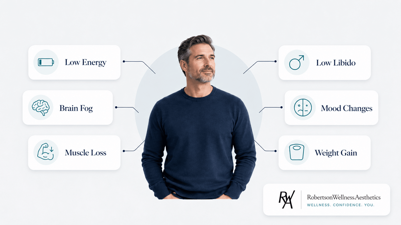 Common symptoms of low testosterone in men
