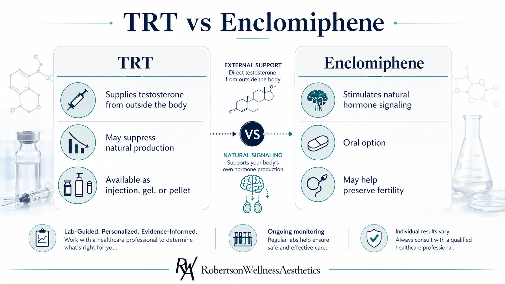 TRT vs enclomiphene: key differences