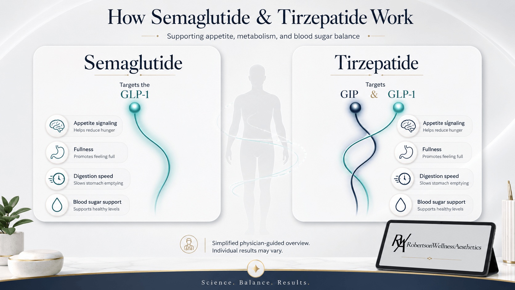 Semaglutide vs Tirzepatide: Which Is Right for You?