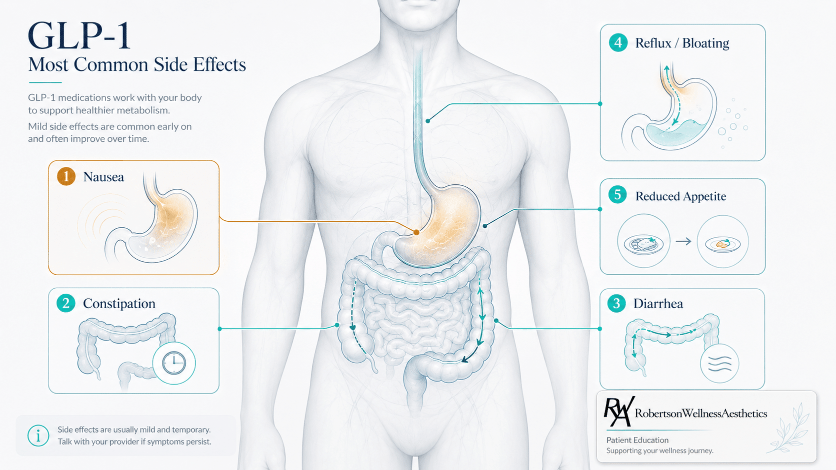 Common GLP-1 side effects and how to manage them