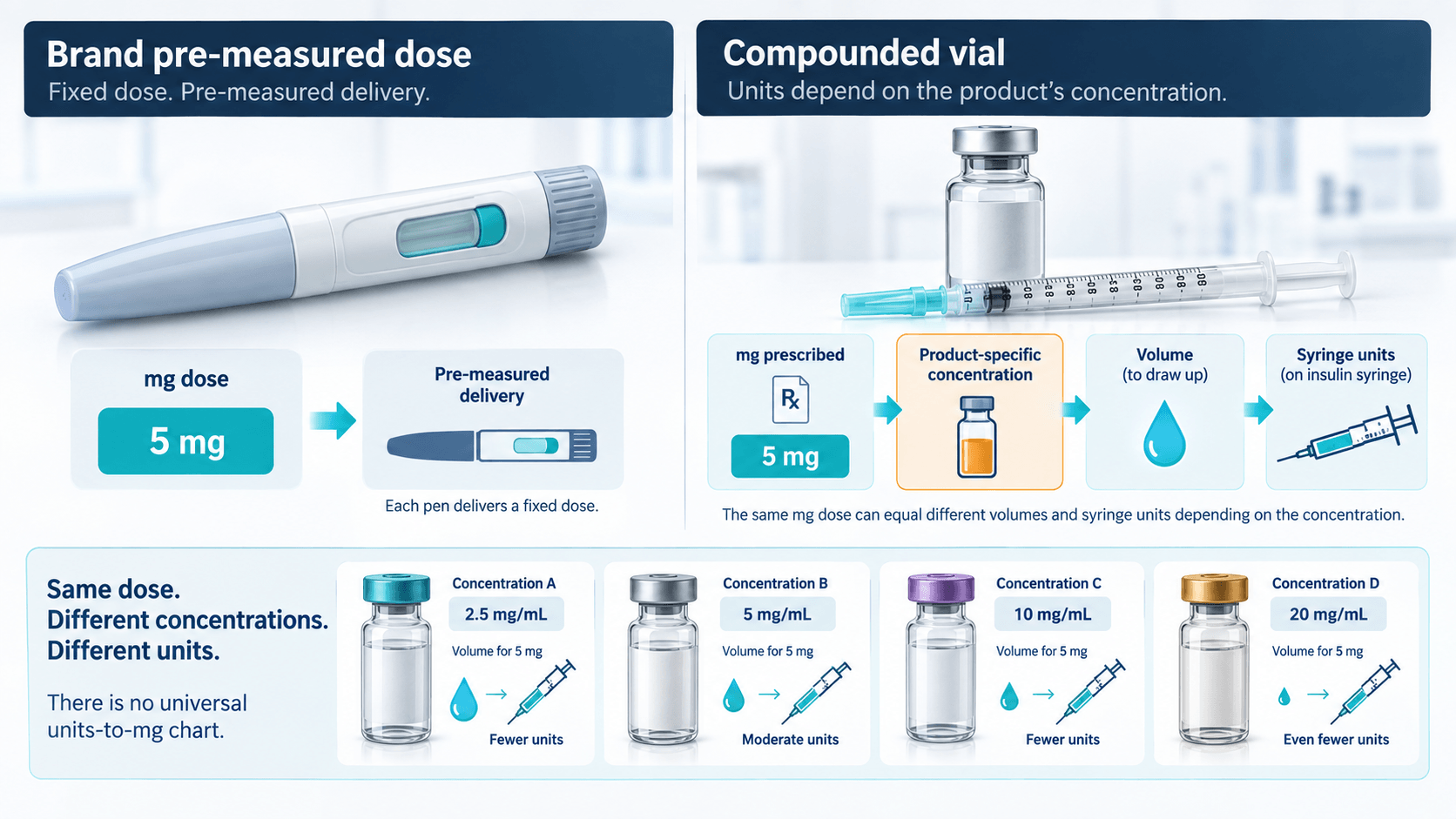 Compounded vs brand tirzepatide