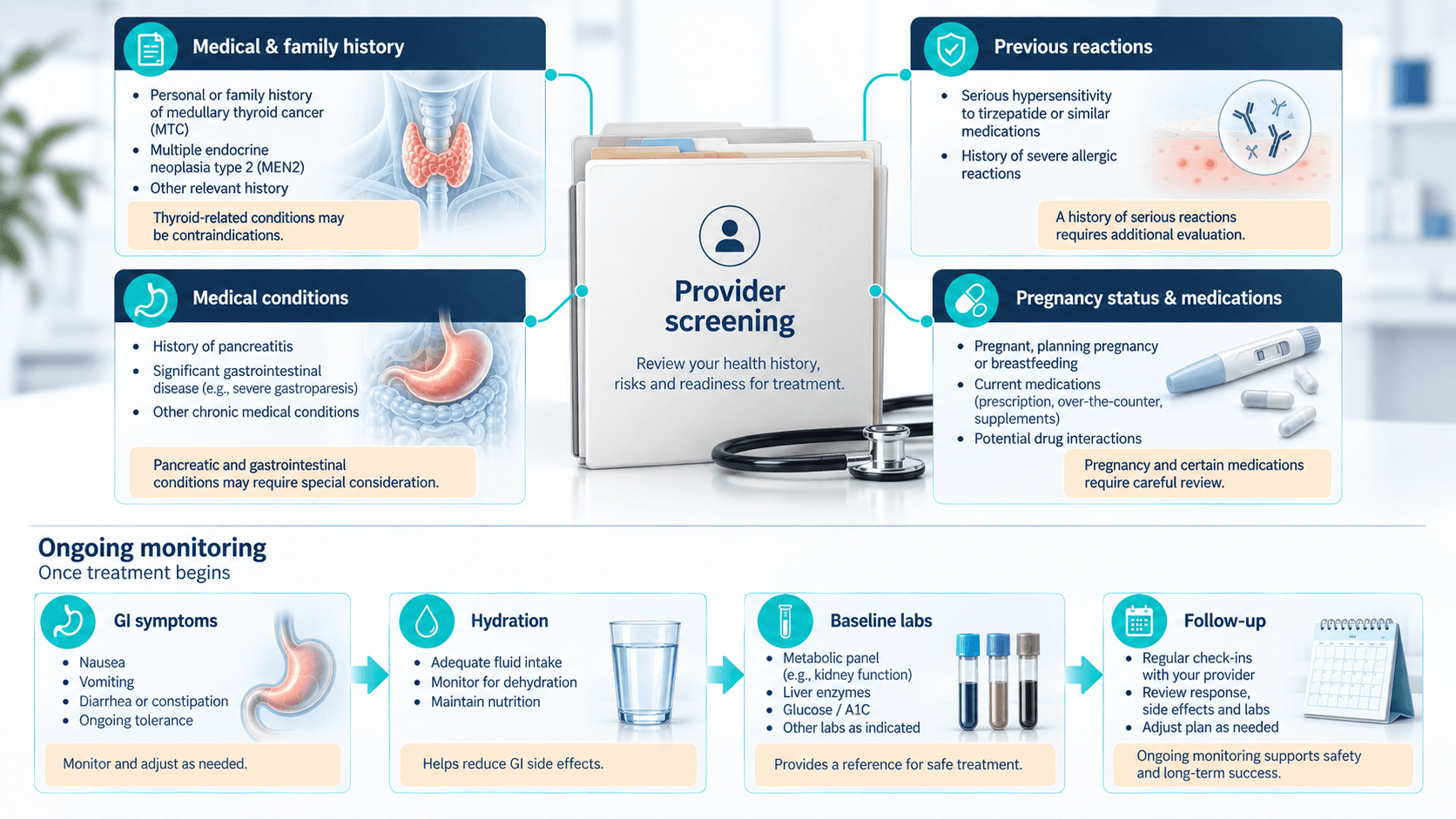 Screening for these before a first prescription is standard practice