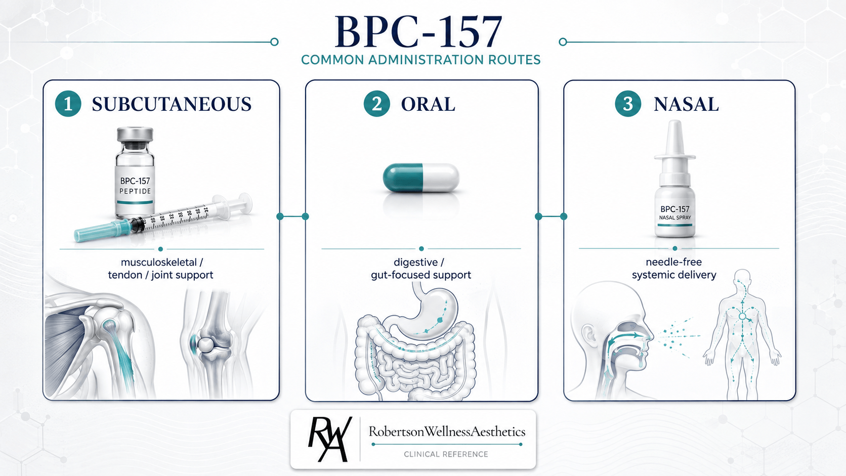 What is BPC-157 and why does dosing start with the source